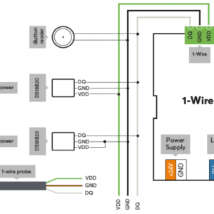 1-Wire